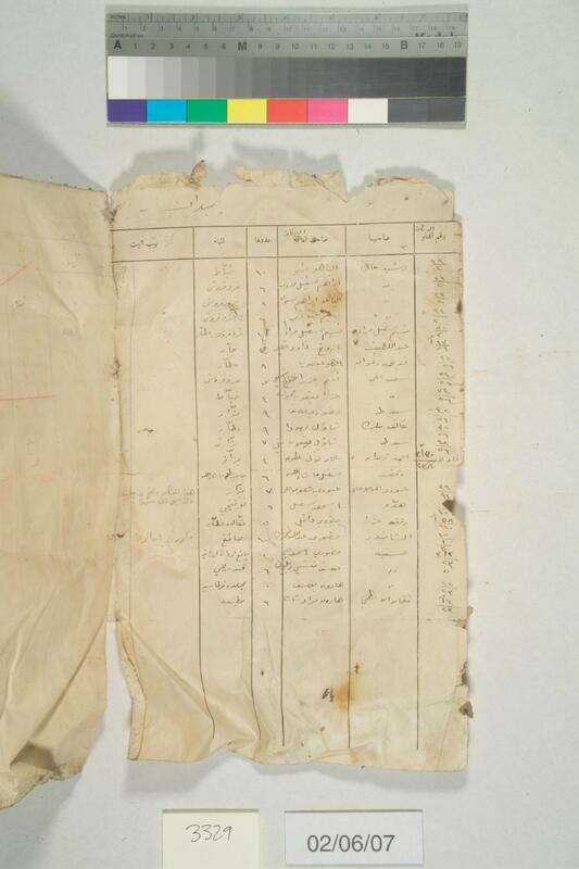 ija-3329 — page 2 · Iraqi Jewish Archive (NARA) · judeoiraq.org