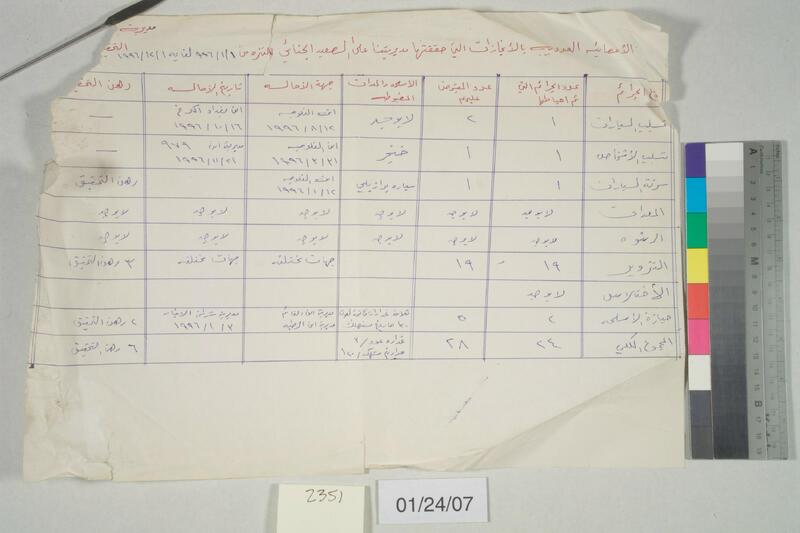 ija-2351 — page 2 · Iraqi Jewish Archive (NARA) · judeoiraq.org