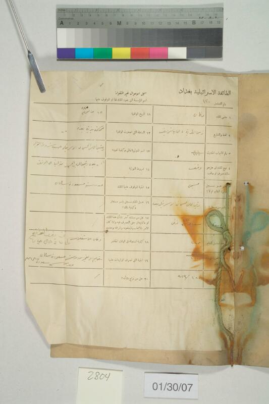 ija-2804 — page 2 · Iraqi Jewish Archive (NARA) · judeoiraq.org