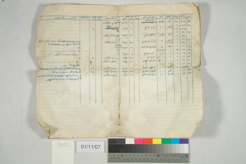 ija-1442 — page 2 · Iraqi Jewish Archive (NARA) · judeoiraq.org