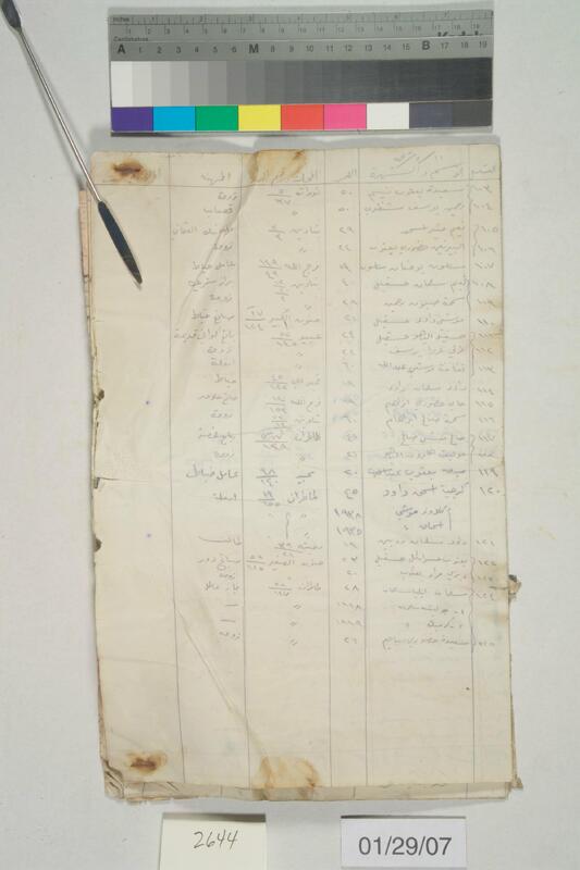 ija-2644 — page 1 · Iraqi Jewish Archive (NARA) · judeoiraq.org
